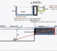 Plan bassin et lagunage