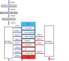 Plan de plomberie