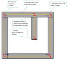 équerres pour chainage ?