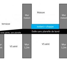 Techniques adapt&eacute;es contre l'humidit&eacute; ?