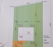 Implantation de la maison