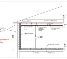 Projet configuration ITI + membrane