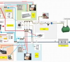 Plan de Plomberie complet Rev 0