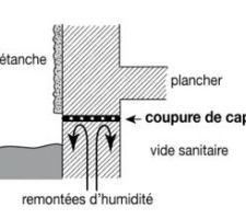 Coupure de capillarité