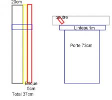 Schema en coupe