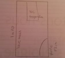 Plan wc