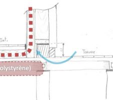 Pont thermique ?