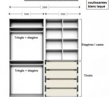 Aménagements intérieurs placards et dressing.