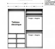 Aménagements intérieurs placards et dressing.