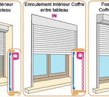 Volets roulants exterieur