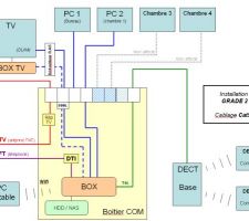 Plan de l'installation VDI Grade 2, premier jet