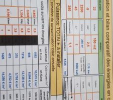 Etude de consommation apres isolation