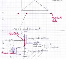 Question principe de drainage