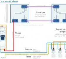 Pour sujet
http://www.forumconstruire.com/construire/topic-315456-ajouter-interupteur.php