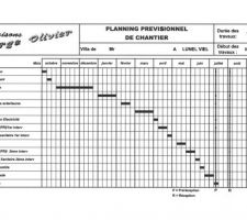 Planning de construction