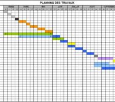 Planning de travaux