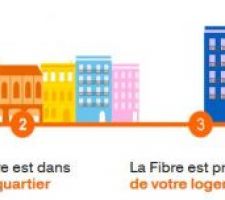 Arrivée de la Fibre Optique dans le quartier