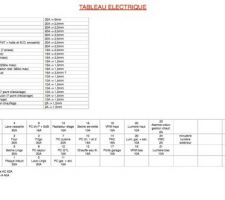 Plan électrique du tableau