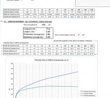 Évaluation des EP à évacuer