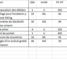 Devis clôture