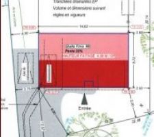 Implantation de la maison sur le terrain