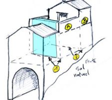 Croquis sommaire de la maison :
A et B sont 2 dalles b&eacute;ton &agrave; faire qui prendrons appuis sur 4 murs en pierre dont 2 (N&deg; 1 et 2)sont construits sur une cave vo&ucirc;t&eacute;e