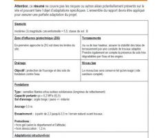 Résultat étude de sol