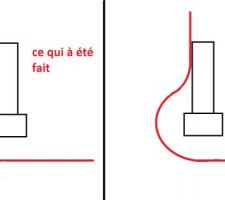 Gaine technique mal placées