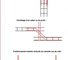 Ferraillage fondations