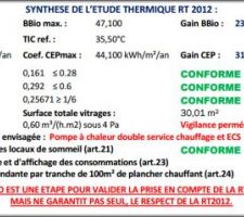 Synthèse étude thermique