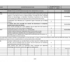 Descriptif Page 2/14