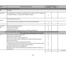 Descriptif Page 2/14