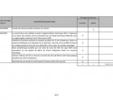 Descriptif Page 5/14