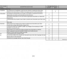 Descriptif Page 7/14