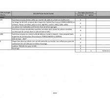 Descriptif Page 8/14
