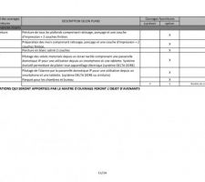 Descriptif Page 10/14
