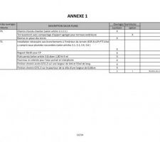 Descriptif Page 11/14