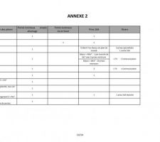 Descriptif Page 12/14
