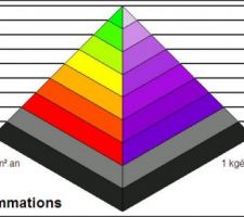 Résultat étude thermique