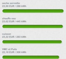 Conso tout 2016
