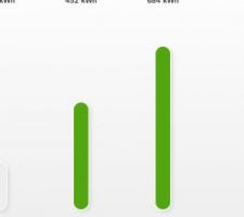 Conso novembre 2016 vs décembre 2016