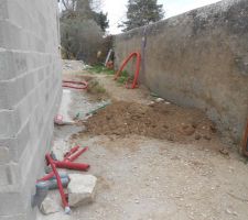 Enterrement des gaines