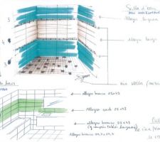 Carrelage salles de bain