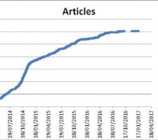 Articles sur les 3 ans écoulés