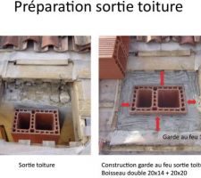 Sortie du boisseau. Notez la garde au feu obligatoire : 13 cm + 5 cm (&eacute;paisseur du boisseau) = 18 cm. Je suis largement dans les clous ! Normes hors tout 15cm de m&eacute;moire