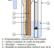 Aquabox pour mon chauffe-eau