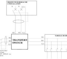 Inverseur de source manuel