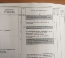 Exemple de notice descriptive maison Sesame