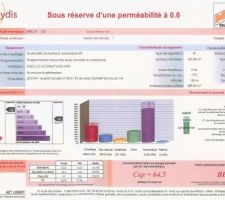 Voici le résultat de l'étude thermique.
Limite, mais ça passe !