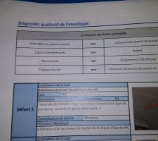 Pour stlouis.
Diagnostic et les failles